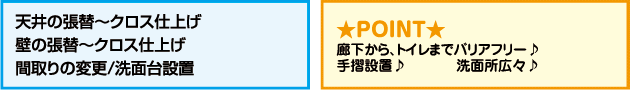 ★天井の張替～クロス仕上げ、壁の張替～クロス仕上げ、間取りの変更／洗面台設置。★廊下から、トイレまでバリアフリー、手摺設置、洗面所広々★お子様が独立された後、夫婦二人で使いやすく洗面所を使いたいとのことでした。廊下を広く使いたいとのご要望で、ほとんど使っていない階段に扉を引き込みました。